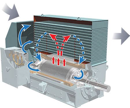 motor enclosure cooling method